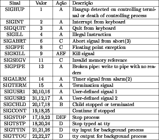 \begin{table}\begin{center}
\begin{tabularx}{\linewidth}{\vert c\vert c\vert c\...
... output for background process \\ \hline
\end{tabularx} \end{center}\end{table}