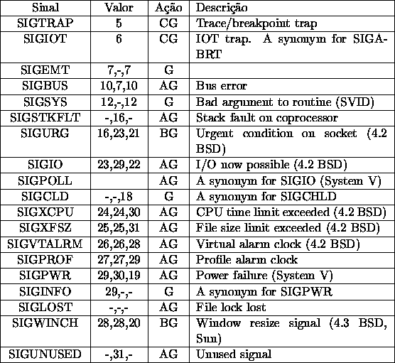 \begin{table}\begin{center}
\begin{tabularx}{\linewidth}{\vert c\vert c\vert c\...
...& -,31,- & AG & Unused signal \\ \hline
\end{tabularx} \end{center} \end{table}