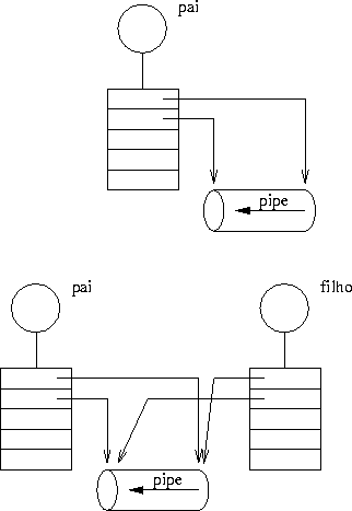 \begin{figure}\epsfig{file=Chap4/pipes1.eps, width=8cm}\end{figure}
